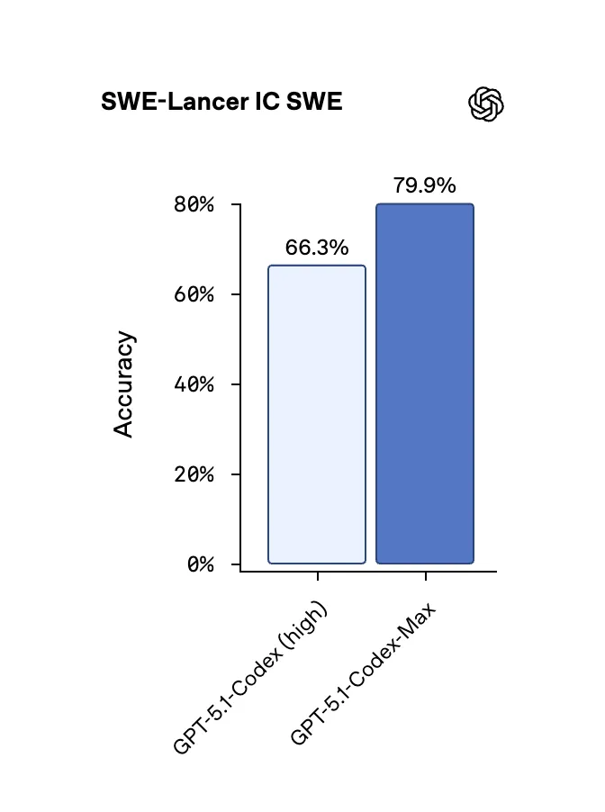 SWE Lancer benchmarks