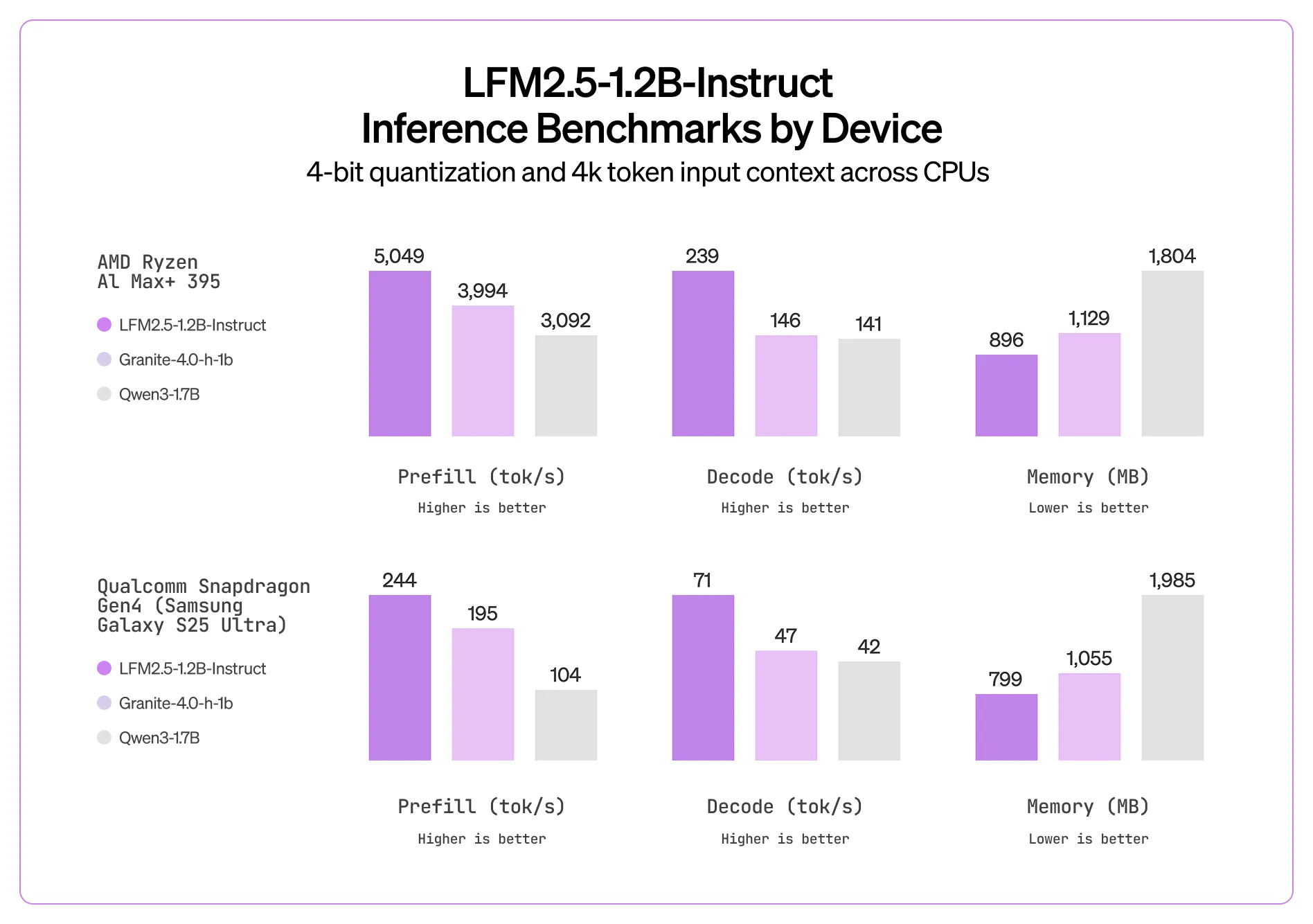 Token Speed comparisons