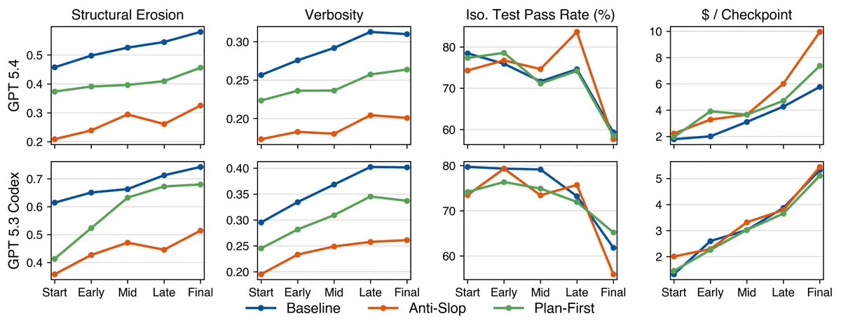 Benchmark results