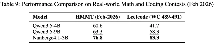 nanbeige vs Qwen 3.5 benchmarks