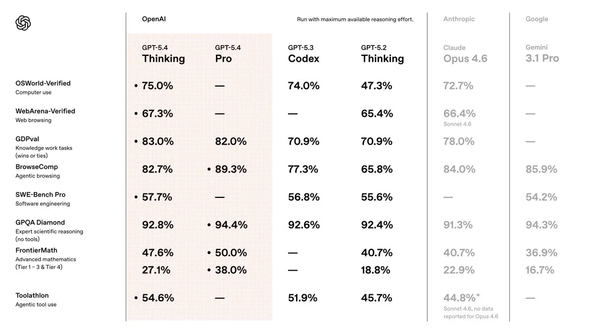 benchmarks