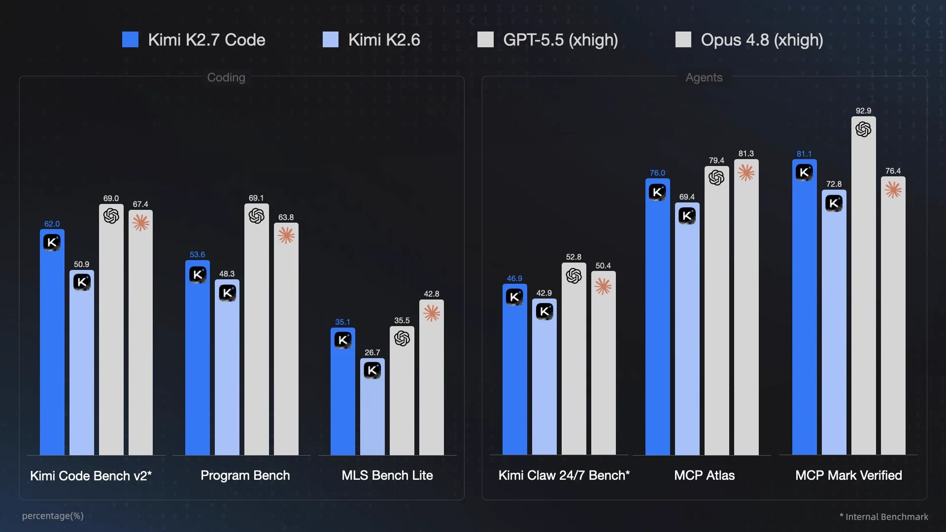 Cleanish benchmarks