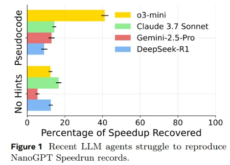 LLMs are bad at ML systems programming