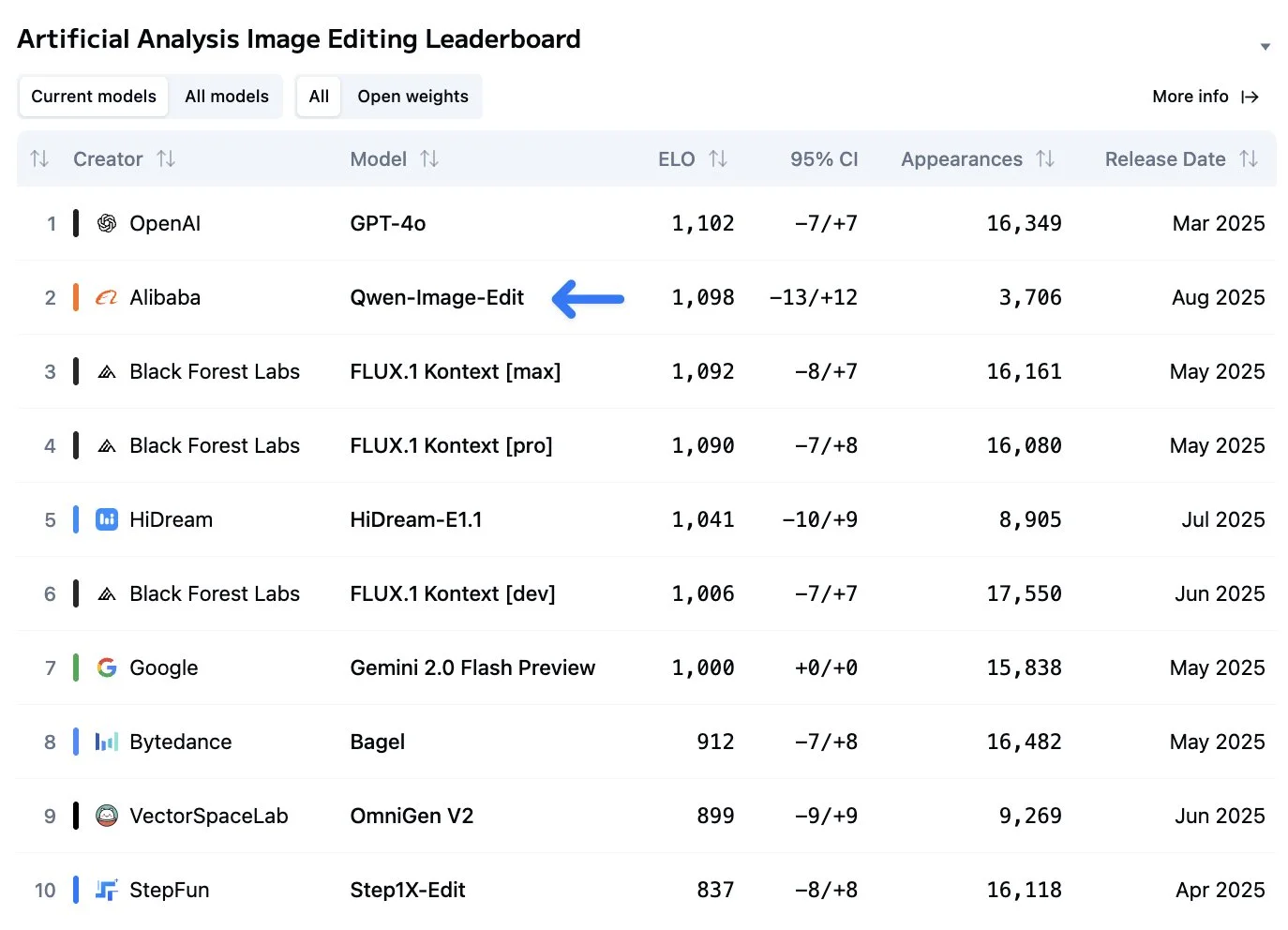 Qwen image benchmark