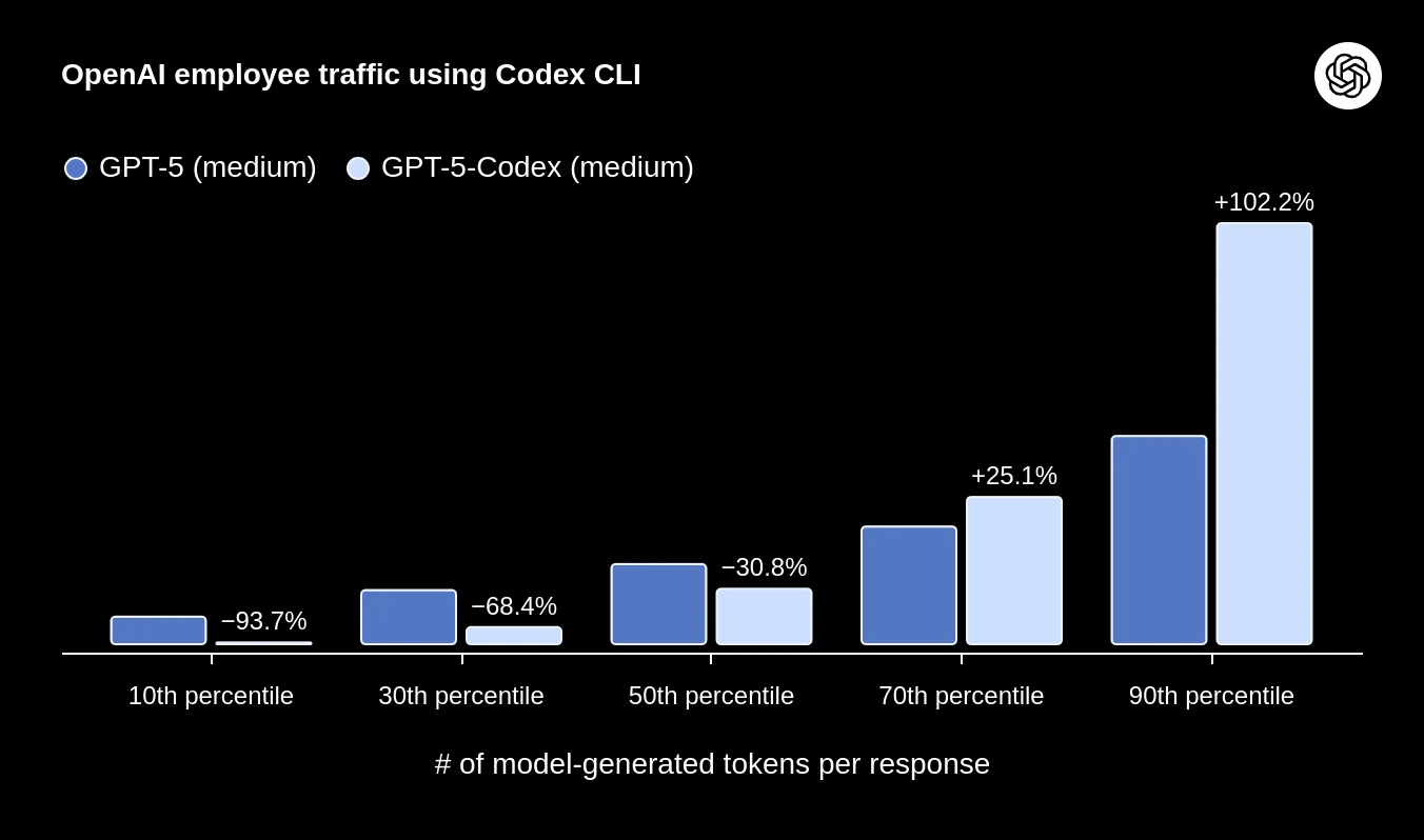Number of model tokens per response